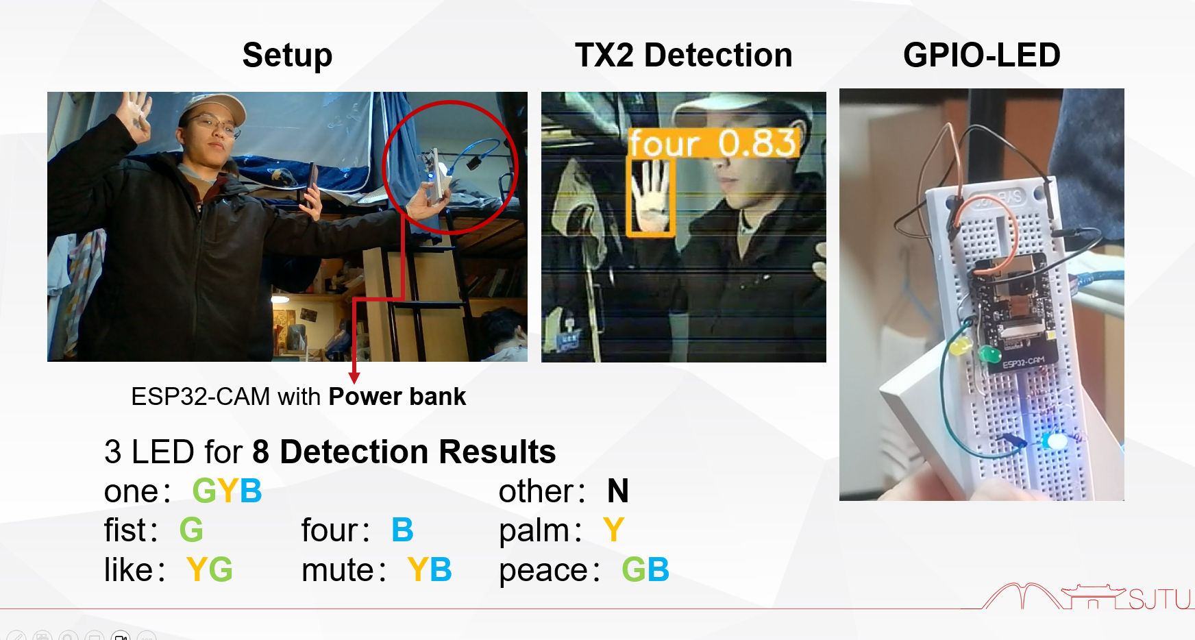 Gesture Recognition