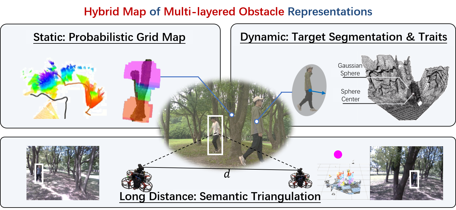 Active Vision Mapping
